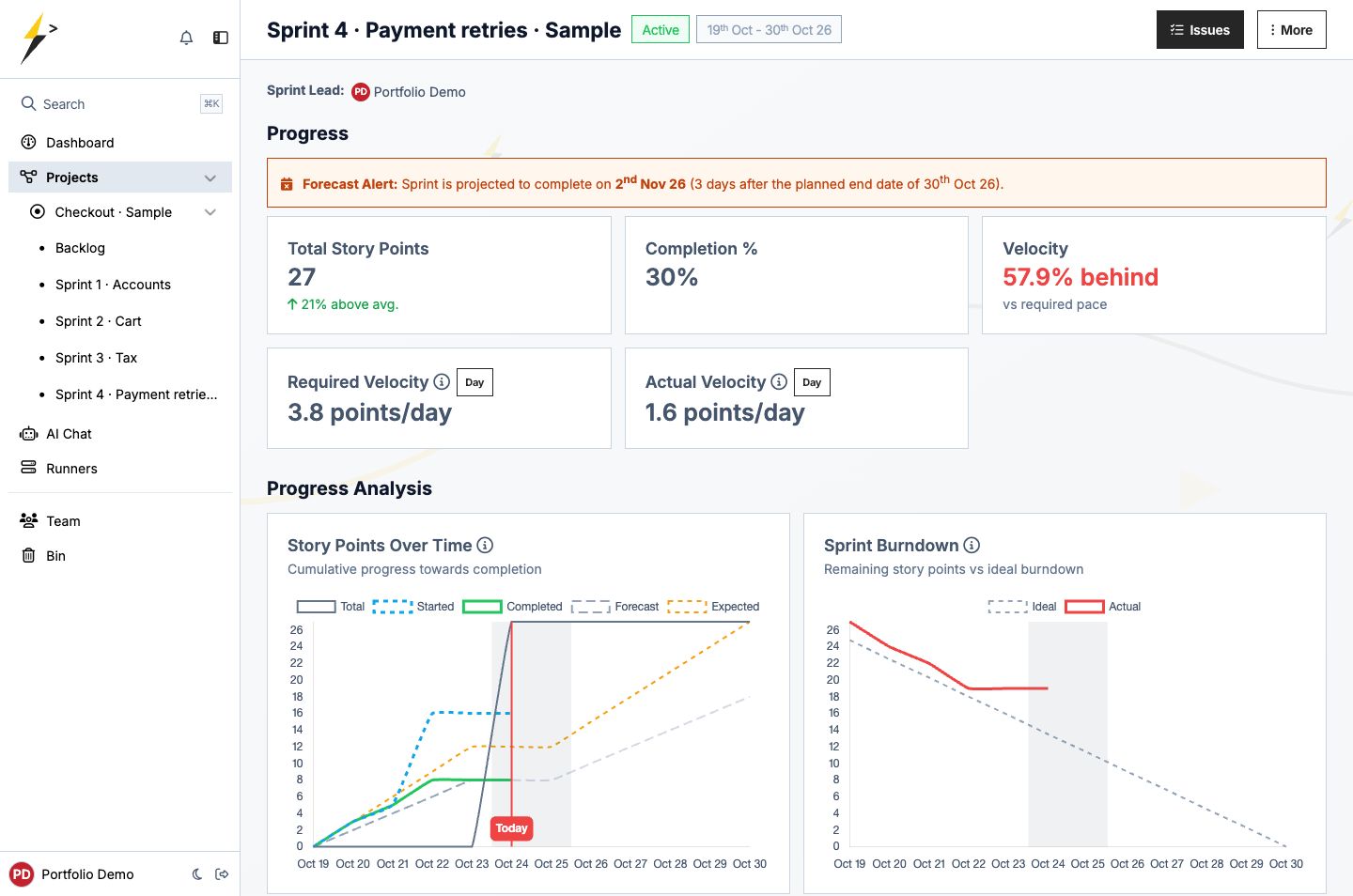 SprintFlint sprint overview, with progress, forecast and burndown